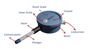 Indicator Parts